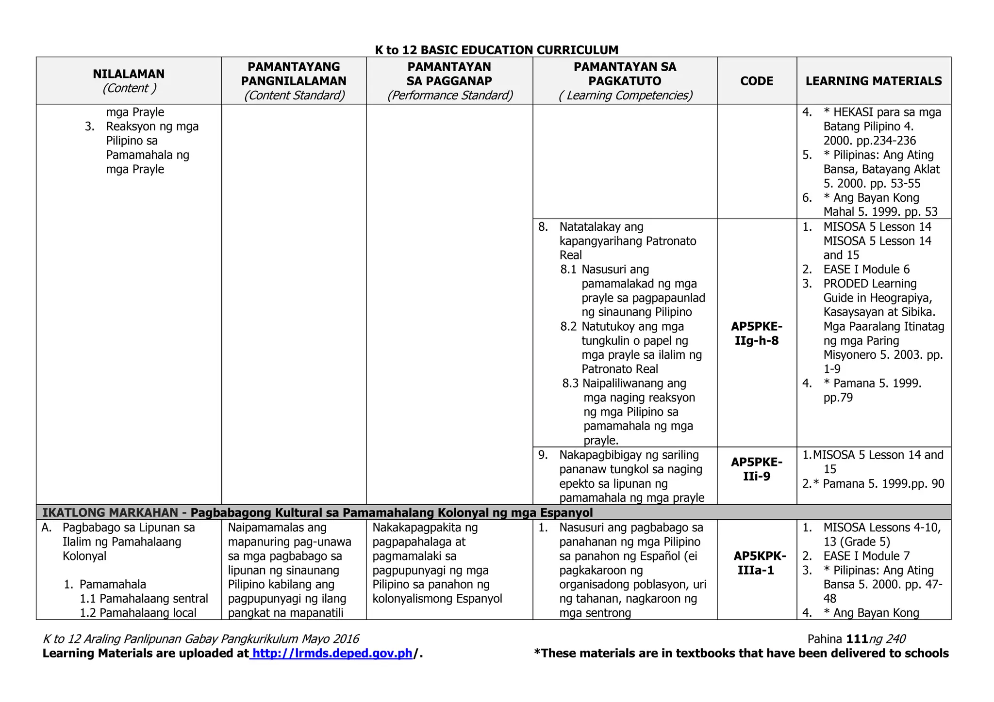 K to 12 BASIC EDUCATION CURRICULUM
K to 12 Araling Panlipunan Gabay Pangkurikulum Mayo 2016 Pahina 111ng 240
Learning Materials are uploaded at http://lrmds.deped.gov.ph/. *These materials are in textbooks that have been delivered to schools
NILALAMAN
(Content )
PAMANTAYANG
PANGNILALAMAN
(Content Standard)
PAMANTAYAN
SA PAGGANAP
(Performance Standard)
PAMANTAYAN SA
PAGKATUTO
( Learning Competencies)
CODE LEARNING MATERIALS
mga Prayle
3. Reaksyon ng mga
Pilipino sa
Pamamahala ng
mga Prayle
4. * HEKASI para sa mga
Batang Pilipino 4.
2000. pp.234-236
5. * Pilipinas: Ang Ating
Bansa, Batayang Aklat
5. 2000. pp. 53-55
6. * Ang Bayan Kong
Mahal 5. 1999. pp. 53
8. Natatalakay ang
kapangyarihang Patronato
Real
8.1 Nasusuri ang
pamamalakad ng mga
prayle sa pagpapaunlad
ng sinaunang Pilipino
8.2 Natutukoy ang mga
tungkulin o papel ng
mga prayle sa ilalim ng
Patronato Real
8.3 Naipaliliwanang ang
mga naging reaksyon
ng mga Pilipino sa
pamamahala ng mga
prayle.
AP5PKE-
IIg-h-8
1. MISOSA 5 Lesson 14
MISOSA 5 Lesson 14
and 15
2. EASE I Module 6
3. PRODED Learning
Guide in Heograpiya,
Kasaysayan at Sibika.
Mga Paaralang Itinatag
ng mga Paring
Misyonero 5. 2003. pp.
1-9
4. * Pamana 5. 1999.
pp.79
9. Nakapagbibigay ng sariling
pananaw tungkol sa naging
epekto sa lipunan ng
pamamahala ng mga prayle
AP5PKE-
IIi-9
1.MISOSA 5 Lesson 14 and
15
2.* Pamana 5. 1999.pp. 90
IKATLONG MARKAHAN - Pagbabagong Kultural sa Pamamahalang Kolonyal ng mga Espanyol
A. Pagbabago sa Lipunan sa
Ilalim ng Pamahalaang
Kolonyal
1. Pamamahala
1.1 Pamahalaang sentral
1.2 Pamahalaang local
Naipamamalas ang
mapanuring pag-unawa
sa mga pagbabago sa
lipunan ng sinaunang
Pilipino kabilang ang
pagpupunyagi ng ilang
pangkat na mapanatili
Nakakapagpakita ng
pagpapahalaga at
pagmamalaki sa
pagpupunyagi ng mga
Pilipino sa panahon ng
kolonyalismong Espanyol
1. Nasusuri ang pagbabago sa
panahanan ng mga Pilipino
sa panahon ng Español (ei
pagkakaroon ng
organisadong poblasyon, uri
ng tahanan, nagkaroon ng
mga sentrong
AP5KPK-
IIIa-1A
1. MISOSA Lessons 4-10,
13 (Grade 5)
2. EASE I Module 7
3. * Pilipinas: Ang Ating
Bansa 5. 2000. pp. 47-
48
4. * Ang Bayan Kong
 