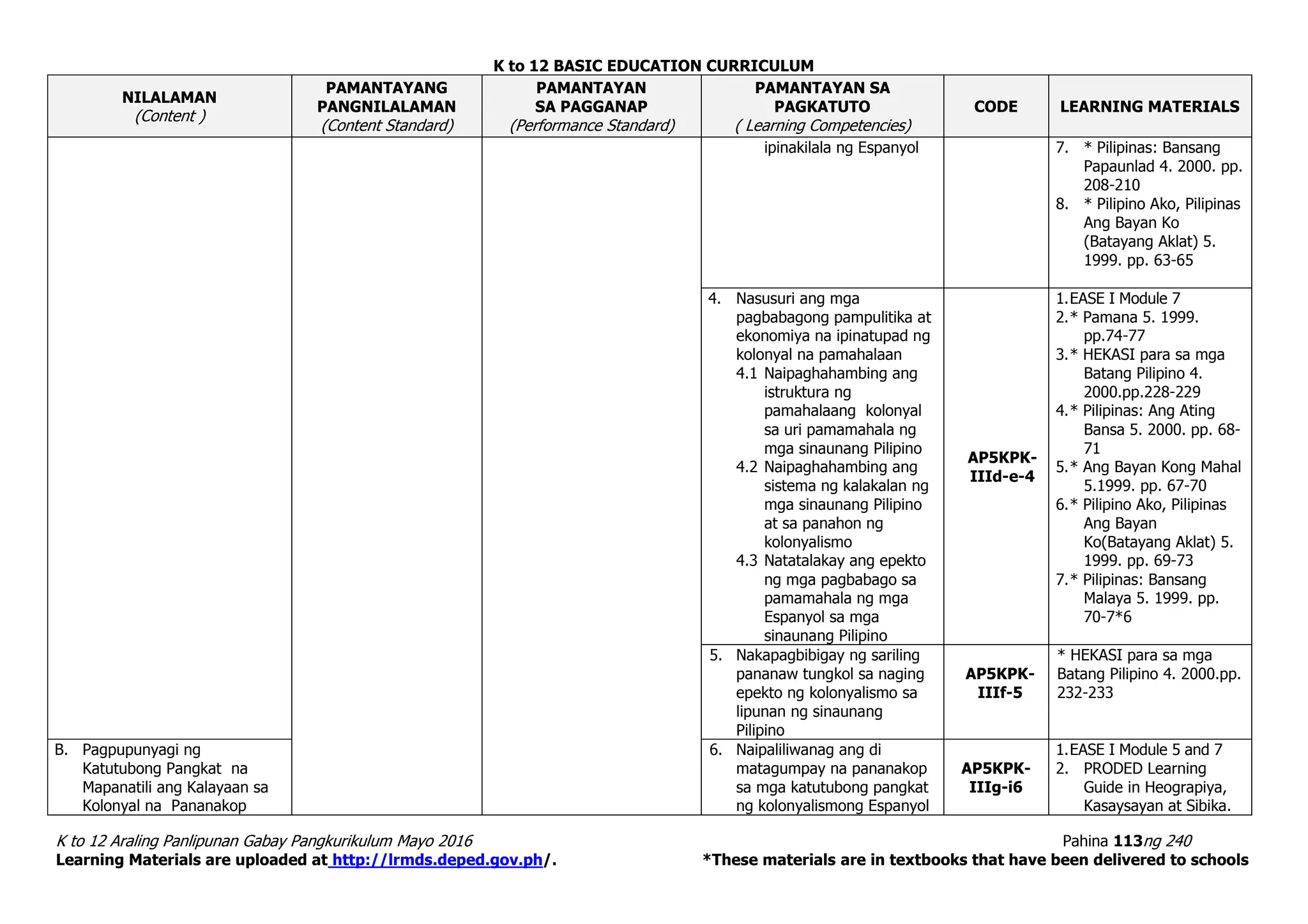 K to 12 BASIC EDUCATION CURRICULUM
K to 12 Araling Panlipunan Gabay Pangkurikulum Mayo 2016 Pahina 113ng 240
Learning Materials are uploaded at http://lrmds.deped.gov.ph/. *These materials are in textbooks that have been delivered to schools
NILALAMAN
(Content )
PAMANTAYANG
PANGNILALAMAN
(Content Standard)
PAMANTAYAN
SA PAGGANAP
(Performance Standard)
PAMANTAYAN SA
PAGKATUTO
( Learning Competencies)
CODE LEARNING MATERIALS
ipinakilala ng Espanyol 7. * Pilipinas: Bansang
Papaunlad 4. 2000. pp.
208-210
8. * Pilipino Ako, Pilipinas
Ang Bayan Ko
(Batayang Aklat) 5.
1999. pp. 63-65
4. Nasusuri ang mga
pagbabagong pampulitika at
ekonomiya na ipinatupad ng
kolonyal na pamahalaan
4.1 Naipaghahambing ang
istruktura ng
pamahalaang kolonyal
sa uri pamamahala ng
mga sinaunang Pilipino
4.2 Naipaghahambing ang
sistema ng kalakalan ng
mga sinaunang Pilipino
at sa panahon ng
kolonyalismo
4.3 Natatalakay ang epekto
ng mga pagbabago sa
pamamahala ng mga
Espanyol sa mga
sinaunang Pilipino
AP5KPK-
IIId-e-4
1.EASE I Module 7
2.* Pamana 5. 1999.
pp.74-77
3.* HEKASI para sa mga
Batang Pilipino 4.
2000.pp.228-229
4.* Pilipinas: Ang Ating
Bansa 5. 2000. pp. 68-
71
5.* Ang Bayan Kong Mahal
5.1999. pp. 67-70
6.* Pilipino Ako, Pilipinas
Ang Bayan
Ko(Batayang Aklat) 5.
1999. pp. 69-73
7.* Pilipinas: Bansang
Malaya 5. 1999. pp.
70-7*6
5. Nakapagbibigay ng sariling
pananaw tungkol sa naging
epekto ng kolonyalismo sa
lipunan ng sinaunang
Pilipino
AP5KPK-
IIIf-5
* HEKASI para sa mga
Batang Pilipino 4. 2000.pp.
232-233
B. Pagpupunyagi ng
Katutubong Pangkat na
Mapanatili ang Kalayaan sa
Kolonyal na Pananakop
6. Naipaliliwanag ang di
matagumpay na pananakop
sa mga katutubong pangkat
ng kolonyalismong Espanyol
AP5KPK-
IIIg-i6
1.EASE I Module 5 and 7
2. PRODED Learning
Guide in Heograpiya,
Kasaysayan at Sibika.
 