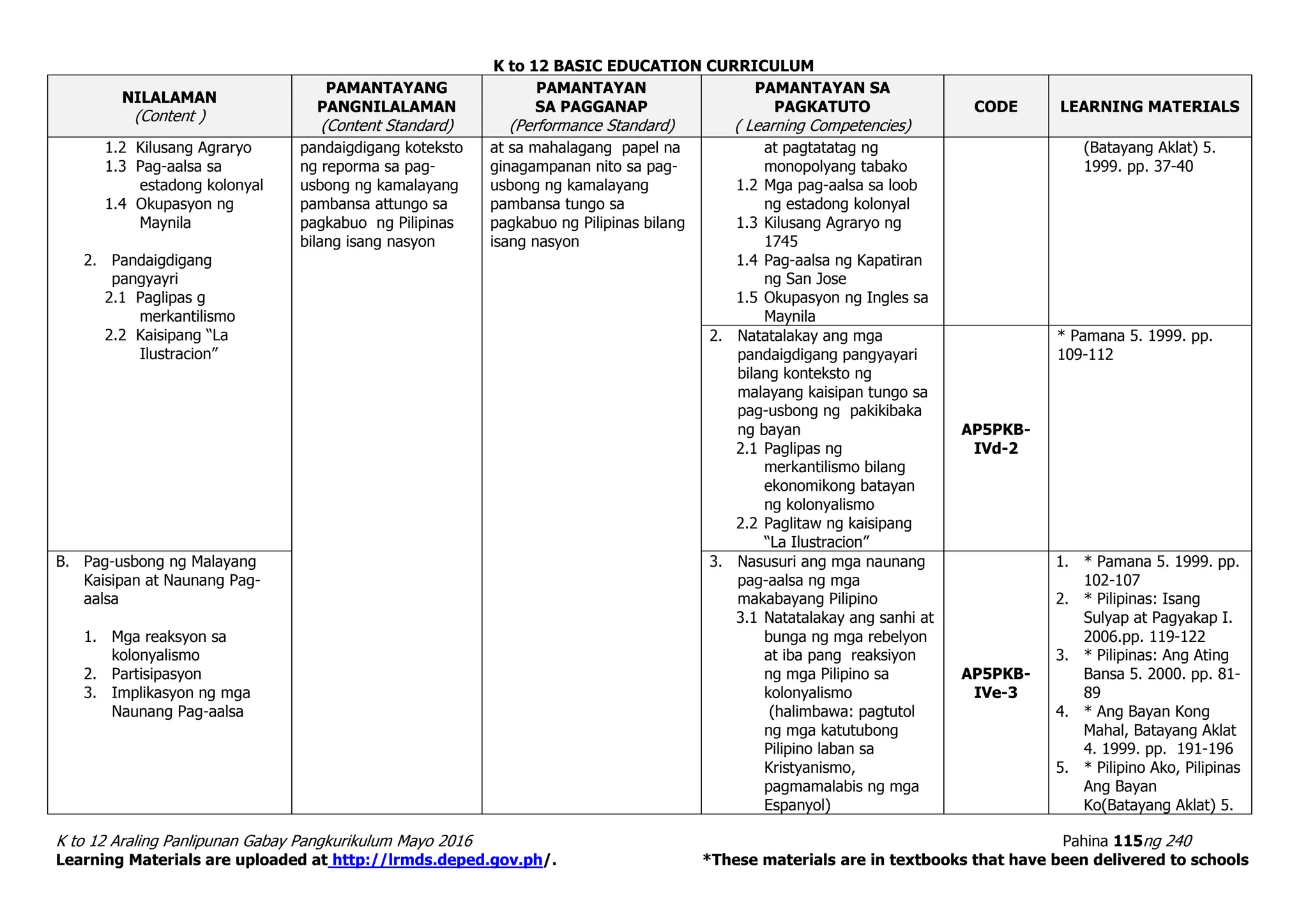 K to 12 BASIC EDUCATION CURRICULUM
K to 12 Araling Panlipunan Gabay Pangkurikulum Mayo 2016 Pahina 115ng 240
Learning Materials are uploaded at http://lrmds.deped.gov.ph/. *These materials are in textbooks that have been delivered to schools
NILALAMAN
(Content )
PAMANTAYANG
PANGNILALAMAN
(Content Standard)
PAMANTAYAN
SA PAGGANAP
(Performance Standard)
PAMANTAYAN SA
PAGKATUTO
( Learning Competencies)
CODE LEARNING MATERIALS
1.2 Kilusang Agraryo
1.3 Pag-aalsa sa
estadong kolonyal
1.4 Okupasyon ng
Maynila
2. Pandaigdigang
pangyayri
2.1 Paglipas g
merkantilismo
2.2 Kaisipang “La
Ilustracion”
pandaigdigang koteksto
ng reporma sa pag-
usbong ng kamalayang
pambansa attungo sa
pagkabuo ng Pilipinas
bilang isang nasyon
at sa mahalagang papel na
ginagampanan nito sa pag-
usbong ng kamalayang
pambansa tungo sa
pagkabuo ng Pilipinas bilang
isang nasyon
at pagtatatag ng
monopolyang tabako
1.2 Mga pag-aalsa sa loob
ng estadong kolonyal
1.3 Kilusang Agraryo ng
1745
1.4 Pag-aalsa ng Kapatiran
ng San Jose
1.5 Okupasyon ng Ingles sa
Maynila
(Batayang Aklat) 5.
1999. pp. 37-40
2. Natatalakay ang mga
pandaigdigang pangyayari
bilang konteksto ng
malayang kaisipan tungo sa
pag-usbong ng pakikibaka
ng bayan
2.1 Paglipas ng
merkantilismo bilang
ekonomikong batayan
ng kolonyalismo
2.2 Paglitaw ng kaisipang
“La Ilustracion”
AP5PKB-
IVd-2
* Pamana 5. 1999. pp.
109-112
B. Pag-usbong ng Malayang
Kaisipan at Naunang Pag-
aalsa
1. Mga reaksyon sa
kolonyalismo
2. Partisipasyon
3. Implikasyon ng mga
Naunang Pag-aalsa
3. Nasusuri ang mga naunang
pag-aalsa ng mga
makabayang Pilipino
3.1 Natatalakay ang sanhi at
bunga ng mga rebelyon
at iba pang reaksiyon
ng mga Pilipino sa
kolonyalismo
(halimbawa: pagtutol
ng mga katutubong
Pilipino laban sa
Kristyanismo,
pagmamalabis ng mga
Espanyol)
AP5PKB-
IVe-3
1. * Pamana 5. 1999. pp.
102-107
2. * Pilipinas: Isang
Sulyap at Pagyakap I.
2006.pp. 119-122
3. * Pilipinas: Ang Ating
Bansa 5. 2000. pp. 81-
89
4. * Ang Bayan Kong
Mahal, Batayang Aklat
4. 1999. pp. 191-196
5. * Pilipino Ako, Pilipinas
Ang Bayan
Ko(Batayang Aklat) 5.
 
