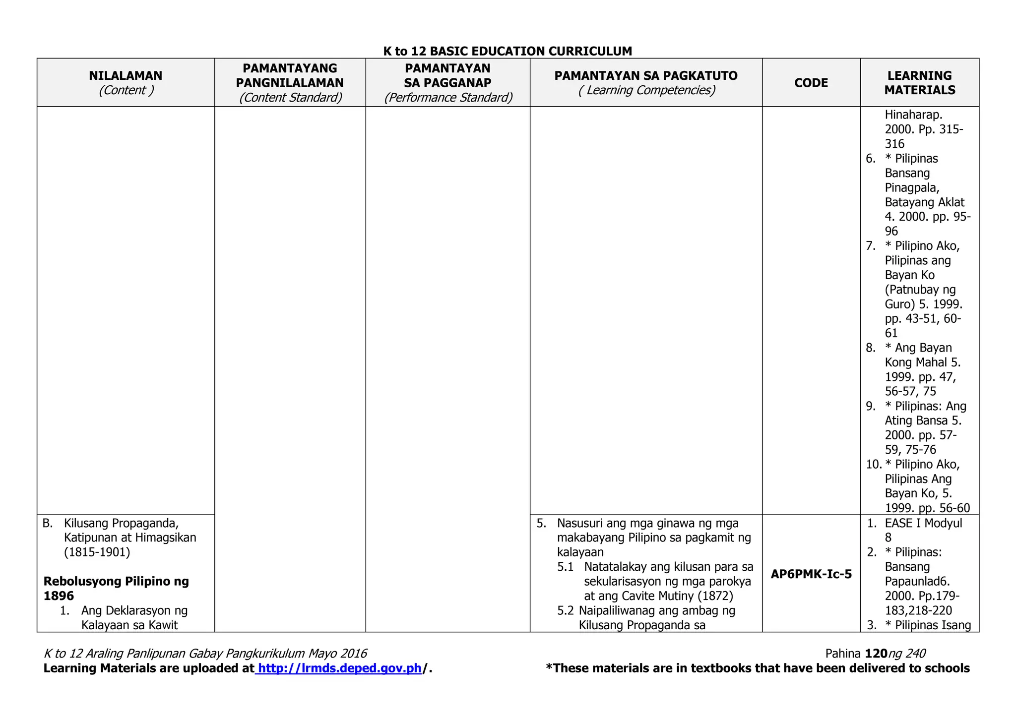 K to 12 BASIC EDUCATION CURRICULUM
K to 12 Araling Panlipunan Gabay Pangkurikulum Mayo 2016 Pahina 120ng 240
Learning Materials are uploaded at http://lrmds.deped.gov.ph/. *These materials are in textbooks that have been delivered to schools
NILALAMAN
(Content )
PAMANTAYANG
PANGNILALAMAN
(Content Standard)
PAMANTAYAN
SA PAGGANAP
(Performance Standard)
PAMANTAYAN SA PAGKATUTO
( Learning Competencies)
CODE
LEARNING
MATERIALS
Hinaharap.
2000. Pp. 315-
316
6. * Pilipinas
Bansang
Pinagpala,
Batayang Aklat
4. 2000. pp. 95-
96
7. * Pilipino Ako,
Pilipinas ang
Bayan Ko
(Patnubay ng
Guro) 5. 1999.
pp. 43-51, 60-
61
8. * Ang Bayan
Kong Mahal 5.
1999. pp. 47,
56-57, 75
9. * Pilipinas: Ang
Ating Bansa 5.
2000. pp. 57-
59, 75-76
10. * Pilipino Ako,
Pilipinas Ang
Bayan Ko, 5.
1999. pp. 56-60
B. Kilusang Propaganda,
Katipunan at Himagsikan
(1815-1901)
Rebolusyong Pilipino ng
1896
1. Ang Deklarasyon ng
Kalayaan sa Kawit
5. Nasusuri ang mga ginawa ng mga
makabayang Pilipino sa pagkamit ng
kalayaan
5.1 Natatalakay ang kilusan para sa
sekularisasyon ng mga parokya
at ang Cavite Mutiny (1872)
5.2 Naipaliliwanag ang ambag ng
Kilusang Propaganda sa
AP6PMK-Ic-5
1. EASE I Modyul
8
2. * Pilipinas:
Bansang
Papaunlad6.
2000. Pp.179-
183,218-220
3. * Pilipinas Isang
 