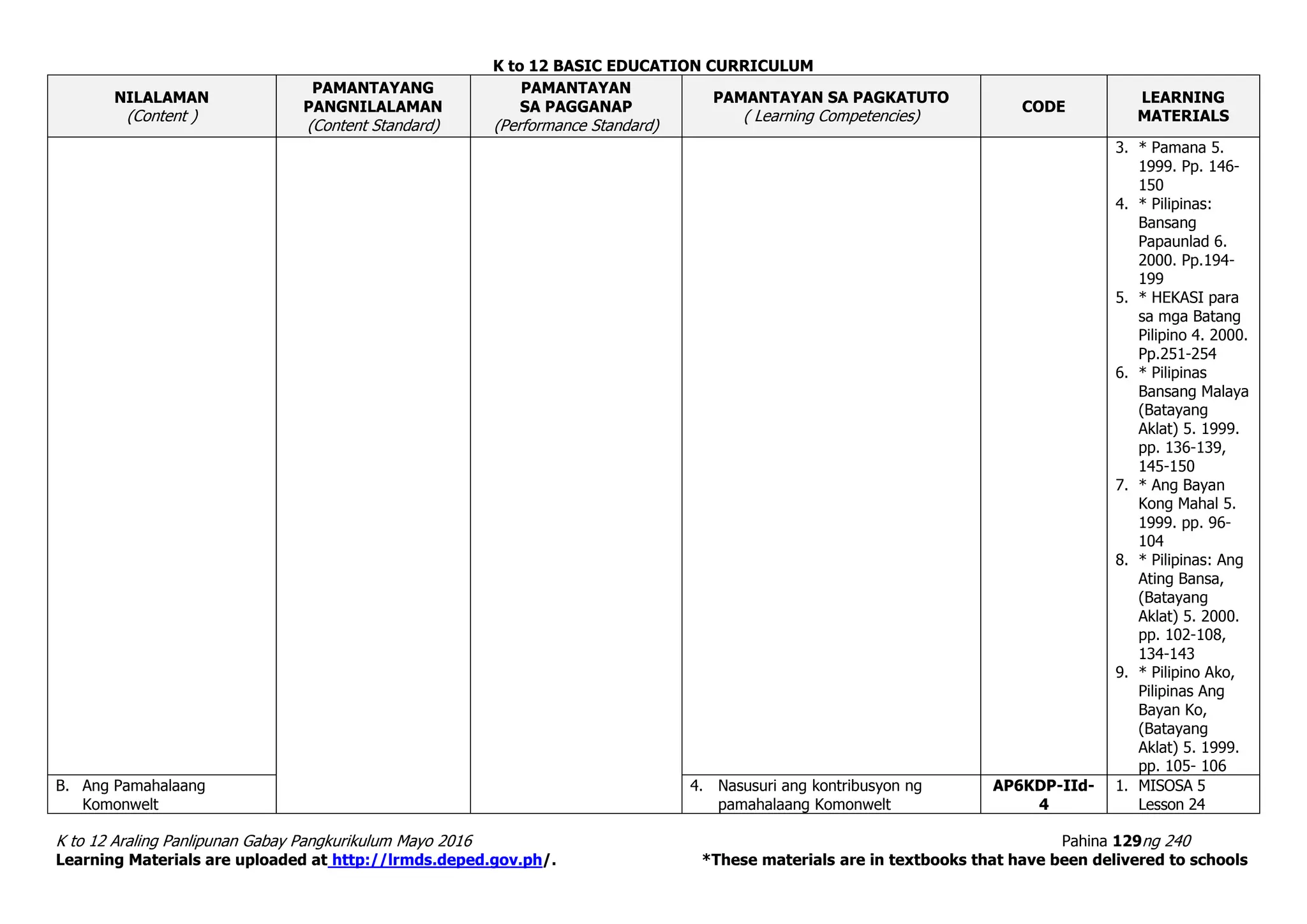 K to 12 BASIC EDUCATION CURRICULUM
K to 12 Araling Panlipunan Gabay Pangkurikulum Mayo 2016 Pahina 129ng 240
Learning Materials are uploaded at http://lrmds.deped.gov.ph/. *These materials are in textbooks that have been delivered to schools
NILALAMAN
(Content )
PAMANTAYANG
PANGNILALAMAN
(Content Standard)
PAMANTAYAN
SA PAGGANAP
(Performance Standard)
PAMANTAYAN SA PAGKATUTO
( Learning Competencies)
CODE
LEARNING
MATERIALS
3. * Pamana 5.
1999. Pp. 146-
150
4. * Pilipinas:
Bansang
Papaunlad 6.
2000. Pp.194-
199
5. * HEKASI para
sa mga Batang
Pilipino 4. 2000.
Pp.251-254
6. * Pilipinas
Bansang Malaya
(Batayang
Aklat) 5. 1999.
pp. 136-139,
145-150
7. * Ang Bayan
Kong Mahal 5.
1999. pp. 96-
104
8. * Pilipinas: Ang
Ating Bansa,
(Batayang
Aklat) 5. 2000.
pp. 102-108,
134-143
9. * Pilipino Ako,
Pilipinas Ang
Bayan Ko,
(Batayang
Aklat) 5. 1999.
pp. 105- 106
B. Ang Pamahalaang
Komonwelt
4. Nasusuri ang kontribusyon ng
pamahalaang Komonwelt
AP6KDP-IId-
4
1. MISOSA 5
Lesson 24
 