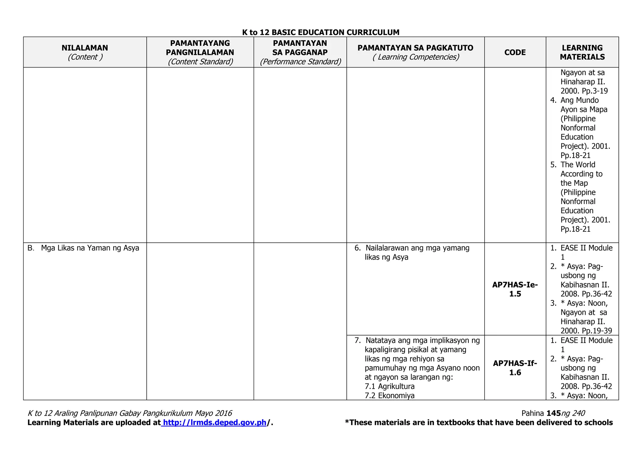 K to 12 BASIC EDUCATION CURRICULUM
K to 12 Araling Panlipunan Gabay Pangkurikulum Mayo 2016 Pahina 145ng 240
Learning Materials are uploaded at http://lrmds.deped.gov.ph/. *These materials are in textbooks that have been delivered to schools
NILALAMAN
(Content )
PAMANTAYANG
PANGNILALAMAN
(Content Standard)
PAMANTAYAN
SA PAGGANAP
(Performance Standard)
PAMANTAYAN SA PAGKATUTO
( Learning Competencies)
CODE
LEARNING
MATERIALS
Ngayon at sa
Hinaharap II.
2000. Pp.3-19
4. Ang Mundo
Ayon sa Mapa
(Philippine
Nonformal
Education
Project). 2001.
Pp.18-21
5. The World
According to
the Map
(Philippine
Nonformal
Education
Project). 2001.
Pp.18-21
B. Mga Likas na Yaman ng Asya 6. Nailalarawan ang mga yamang
likas ng Asya
AP7HAS-Ie-
1.5
1. EASE II Module
1
2. * Asya: Pag-
usbong ng
Kabihasnan II.
2008. Pp.36-42
3. * Asya: Noon,
Ngayon at sa
Hinaharap II.
2000. Pp.19-39
7. Natataya ang mga implikasyon ng
kapaligirang pisikal at yamang
likas ng mga rehiyon sa
pamumuhay ng mga Asyano noon
at ngayon sa larangan ng:
7.1 Agrikultura
7.2 Ekonomiya
AP7HAS-If-
1.6
1. EASE II Module
1
2. * Asya: Pag-
usbong ng
Kabihasnan II.
2008. Pp.36-42
3. * Asya: Noon,
 