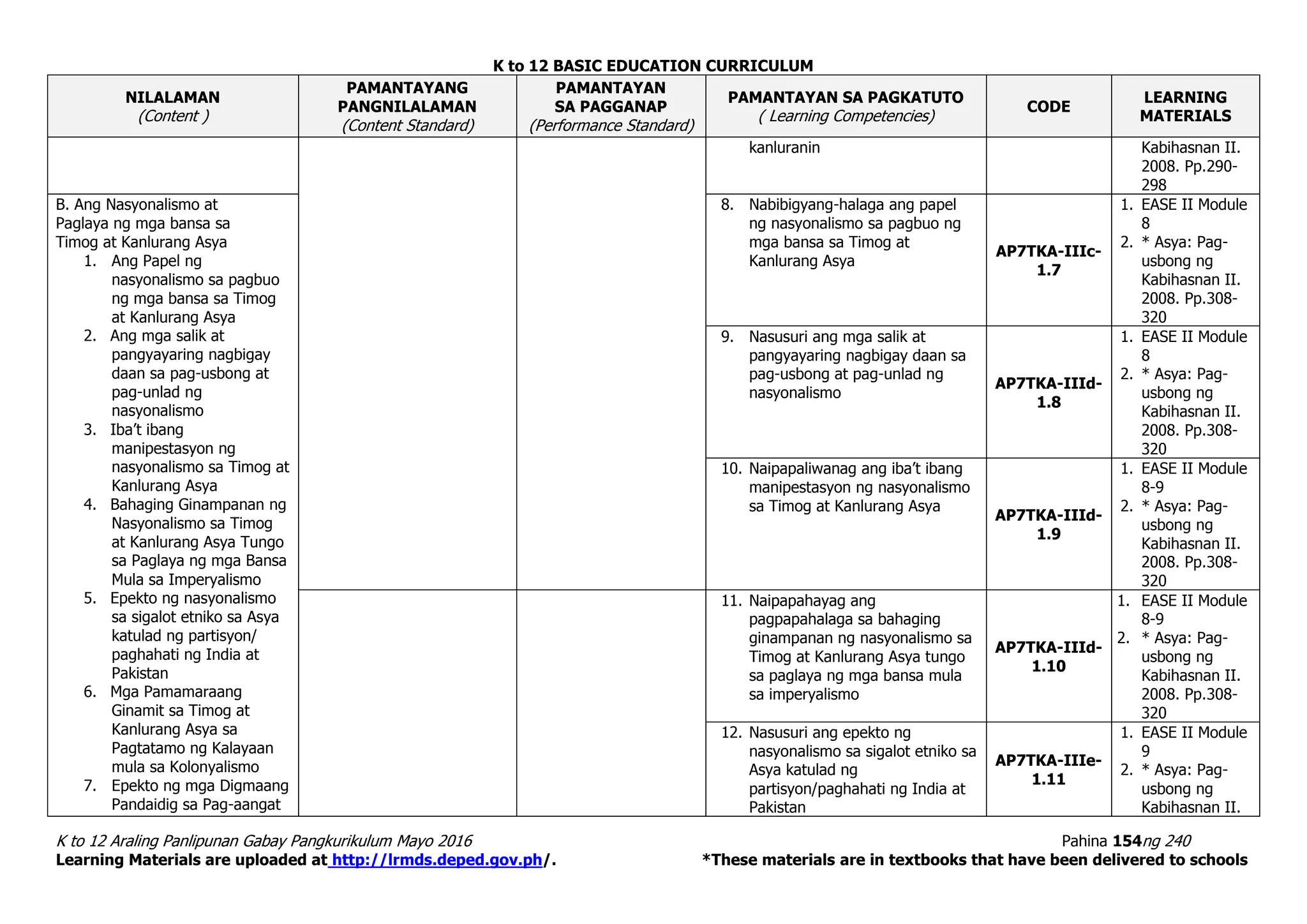 K to 12 BASIC EDUCATION CURRICULUM
K to 12 Araling Panlipunan Gabay Pangkurikulum Mayo 2016 Pahina 154ng 240
Learning Materials are uploaded at http://lrmds.deped.gov.ph/. *These materials are in textbooks that have been delivered to schools
NILALAMAN
(Content )
PAMANTAYANG
PANGNILALAMAN
(Content Standard)
PAMANTAYAN
SA PAGGANAP
(Performance Standard)
PAMANTAYAN SA PAGKATUTO
( Learning Competencies)
CODE
LEARNING
MATERIALS
kanluranin Kabihasnan II.
2008. Pp.290-
298
B. Ang Nasyonalismo at
Paglaya ng mga bansa sa
Timog at Kanlurang Asya
1. Ang Papel ng
nasyonalismo sa pagbuo
ng mga bansa sa Timog
at Kanlurang Asya
2. Ang mga salik at
pangyayaring nagbigay
daan sa pag-usbong at
pag-unlad ng
nasyonalismo
3. Iba’t ibang
manipestasyon ng
nasyonalismo sa Timog at
Kanlurang Asya
4. Bahaging Ginampanan ng
Nasyonalismo sa Timog
at Kanlurang Asya Tungo
sa Paglaya ng mga Bansa
Mula sa Imperyalismo
5. Epekto ng nasyonalismo
sa sigalot etniko sa Asya
katulad ng partisyon/
paghahati ng India at
Pakistan
6. Mga Pamamaraang
Ginamit sa Timog at
Kanlurang Asya sa
Pagtatamo ng Kalayaan
mula sa Kolonyalismo
7. Epekto ng mga Digmaang
Pandaidig sa Pag-aangat
8. Nabibigyang-halaga ang papel
ng nasyonalismo sa pagbuo ng
mga bansa sa Timog at
Kanlurang Asya
AP7TKA-IIIc-
1.7
1. EASE II Module
8
2. * Asya: Pag-
usbong ng
Kabihasnan II.
2008. Pp.308-
320
9. Nasusuri ang mga salik at
pangyayaring nagbigay daan sa
pag-usbong at pag-unlad ng
nasyonalismo
AP7TKA-IIId-
1.8
1. EASE II Module
8
2. * Asya: Pag-
usbong ng
Kabihasnan II.
2008. Pp.308-
320
10. Naipapaliwanag ang iba’t ibang
manipestasyon ng nasyonalismo
sa Timog at Kanlurang Asya
AP7TKA-IIId-
1.9
1. EASE II Module
8-9
2. * Asya: Pag-
usbong ng
Kabihasnan II.
2008. Pp.308-
320
11. Naipapahayag ang
pagpapahalaga sa bahaging
ginampanan ng nasyonalismo sa
Timog at Kanlurang Asya tungo
sa paglaya ng mga bansa mula
sa imperyalismo
AP7TKA-IIId-
1.10
1. EASE II Module
8-9
2. * Asya: Pag-
usbong ng
Kabihasnan II.
2008. Pp.308-
320
12. Nasusuri ang epekto ng
nasyonalismo sa sigalot etniko sa
Asya katulad ng
partisyon/paghahati ng India at
Pakistan
AP7TKA-IIIe-
1.11
1. EASE II Module
9
2. * Asya: Pag-
usbong ng
Kabihasnan II.
 