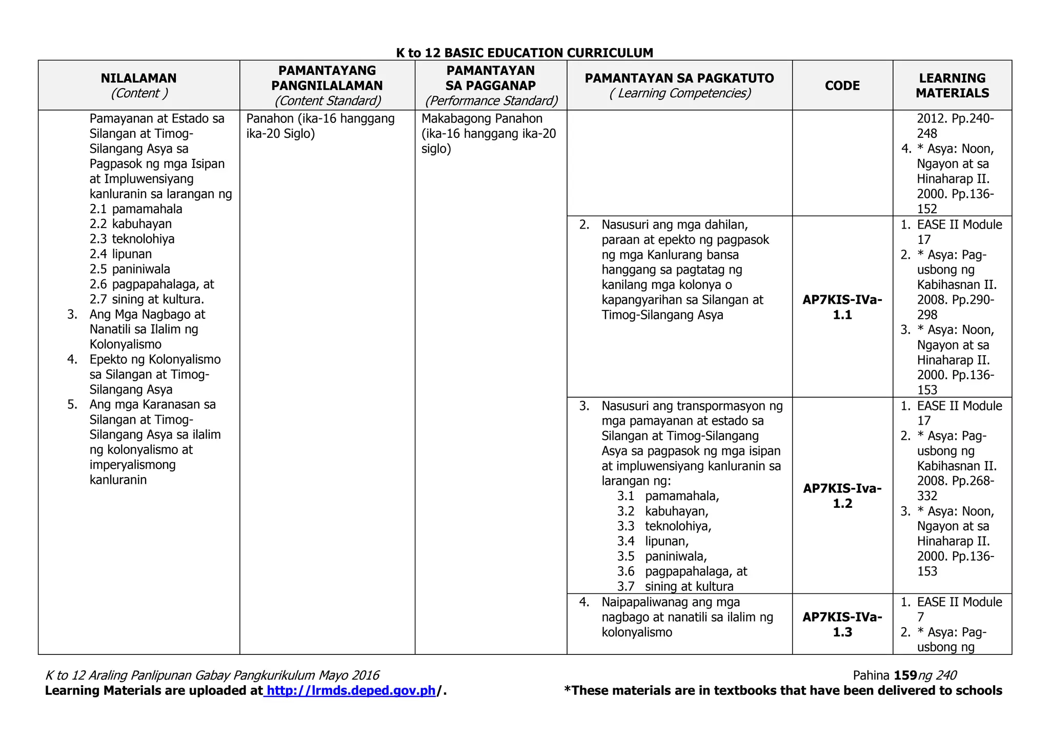 K to 12 BASIC EDUCATION CURRICULUM
K to 12 Araling Panlipunan Gabay Pangkurikulum Mayo 2016 Pahina 159ng 240
Learning Materials are uploaded at http://lrmds.deped.gov.ph/. *These materials are in textbooks that have been delivered to schools
NILALAMAN
(Content )
PAMANTAYANG
PANGNILALAMAN
(Content Standard)
PAMANTAYAN
SA PAGGANAP
(Performance Standard)
PAMANTAYAN SA PAGKATUTO
( Learning Competencies)
CODE
LEARNING
MATERIALS
Pamayanan at Estado sa
Silangan at Timog-
Silangang Asya sa
Pagpasok ng mga Isipan
at Impluwensiyang
kanluranin sa larangan ng
2.1 pamamahala
2.2 kabuhayan
2.3 teknolohiya
2.4 lipunan
2.5 paniniwala
2.6 pagpapahalaga, at
2.7 sining at kultura.
3. Ang Mga Nagbago at
Nanatili sa Ilalim ng
Kolonyalismo
4. Epekto ng Kolonyalismo
sa Silangan at Timog-
Silangang Asya
5. Ang mga Karanasan sa
Silangan at Timog-
Silangang Asya sa ilalim
ng kolonyalismo at
imperyalismong
kanluranin
Panahon (ika-16 hanggang
ika-20 Siglo)
Makabagong Panahon
(ika-16 hanggang ika-20
siglo)
2012. Pp.240-
248
4. * Asya: Noon,
Ngayon at sa
Hinaharap II.
2000. Pp.136-
152
2. Nasusuri ang mga dahilan,
paraan at epekto ng pagpasok
ng mga Kanlurang bansa
hanggang sa pagtatag ng
kanilang mga kolonya o
kapangyarihan sa Silangan at
Timog-Silangang Asya
AP7KIS-IVa-
1.1
1. EASE II Module
17
2. * Asya: Pag-
usbong ng
Kabihasnan II.
2008. Pp.290-
298
3. * Asya: Noon,
Ngayon at sa
Hinaharap II.
2000. Pp.136-
153
3. Nasusuri ang transpormasyon ng
mga pamayanan at estado sa
Silangan at Timog-Silangang
Asya sa pagpasok ng mga isipan
at impluwensiyang kanluranin sa
larangan ng:
3.1 pamamahala,
3.2 kabuhayan,
3.3 teknolohiya,
3.4 lipunan,
3.5 paniniwala,
3.6 pagpapahalaga, at
3.7 sining at kultura
AP7KIS-Iva-
1.2
1. EASE II Module
17
2. * Asya: Pag-
usbong ng
Kabihasnan II.
2008. Pp.268-
332
3. * Asya: Noon,
Ngayon at sa
Hinaharap II.
2000. Pp.136-
153
4. Naipapaliwanag ang mga
nagbago at nanatili sa ilalim ng
kolonyalismo
AP7KIS-IVa-
1.3
1. EASE II Module
7
2. * Asya: Pag-
usbong ng
 