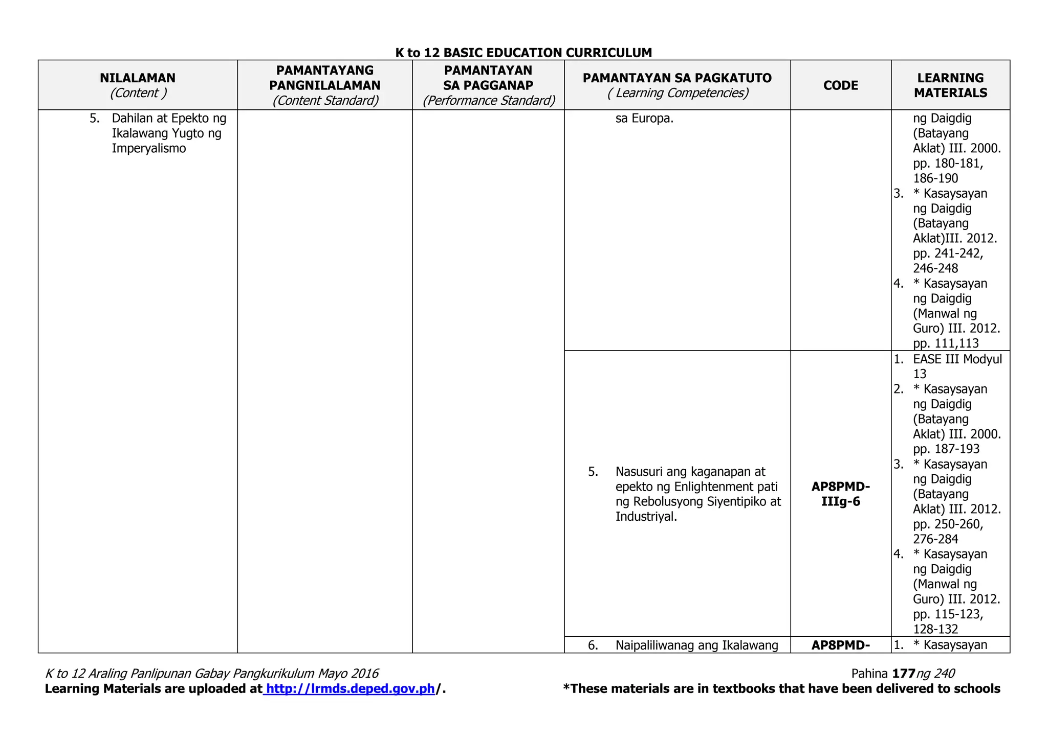 K to 12 BASIC EDUCATION CURRICULUM
K to 12 Araling Panlipunan Gabay Pangkurikulum Mayo 2016 Pahina 177ng 240
Learning Materials are uploaded at http://lrmds.deped.gov.ph/. *These materials are in textbooks that have been delivered to schools
NILALAMAN
(Content )
PAMANTAYANG
PANGNILALAMAN
(Content Standard)
PAMANTAYAN
SA PAGGANAP
(Performance Standard)
PAMANTAYAN SA PAGKATUTO
( Learning Competencies)
CODE
LEARNING
MATERIALS
5. Dahilan at Epekto ng
Ikalawang Yugto ng
Imperyalismo
sa Europa. ng Daigdig
(Batayang
Aklat) III. 2000.
pp. 180-181,
186-190
3. * Kasaysayan
ng Daigdig
(Batayang
Aklat)III. 2012.
pp. 241-242,
246-248
4. * Kasaysayan
ng Daigdig
(Manwal ng
Guro) III. 2012.
pp. 111,113
5. Nasusuri ang kaganapan at
epekto ng Enlightenment pati
ng Rebolusyong Siyentipiko at
Industriyal.
AP8PMD-
IIIg-6
1. EASE III Modyul
13
2. * Kasaysayan
ng Daigdig
(Batayang
Aklat) III. 2000.
pp. 187-193
3. * Kasaysayan
ng Daigdig
(Batayang
Aklat) III. 2012.
pp. 250-260,
276-284
4. * Kasaysayan
ng Daigdig
(Manwal ng
Guro) III. 2012.
pp. 115-123,
128-132
6. Naipaliliwanag ang Ikalawang AP8PMD- 1. * Kasaysayan
 