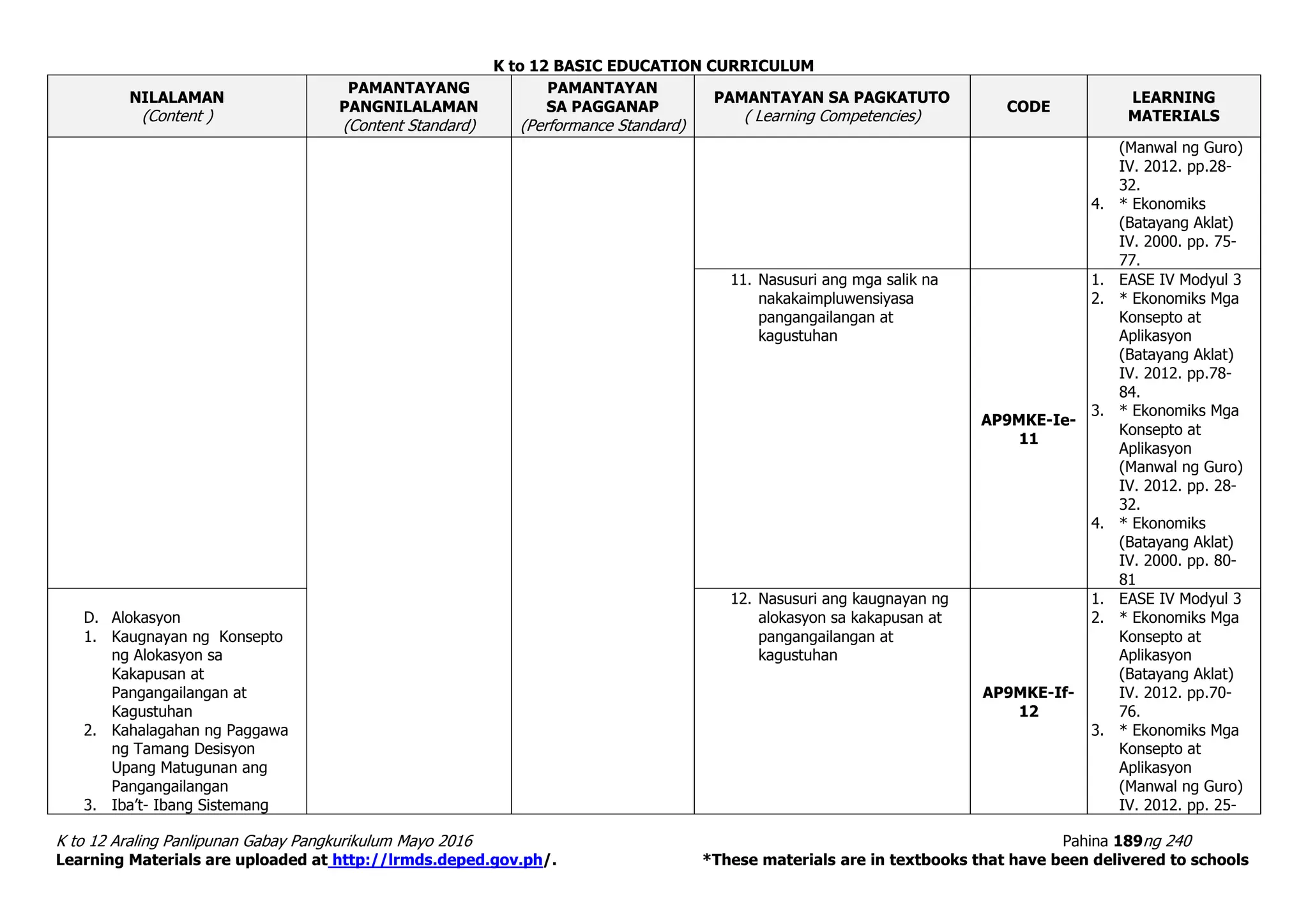 K to 12 BASIC EDUCATION CURRICULUM
K to 12 Araling Panlipunan Gabay Pangkurikulum Mayo 2016 Pahina 189ng 240
Learning Materials are uploaded at http://lrmds.deped.gov.ph/. *These materials are in textbooks that have been delivered to schools
NILALAMAN
(Content )
PAMANTAYANG
PANGNILALAMAN
(Content Standard)
PAMANTAYAN
SA PAGGANAP
(Performance Standard)
PAMANTAYAN SA PAGKATUTO
( Learning Competencies)
CODE
LEARNING
MATERIALS
(Manwal ng Guro)
IV. 2012. pp.28-
32.
4. * Ekonomiks
(Batayang Aklat)
IV. 2000. pp. 75-
77.
11. Nasusuri ang mga salik na
nakakaimpluwensiyasa
pangangailangan at
kagustuhan
AP9MKE-Ie-
11
1. EASE IV Modyul 3
2. * Ekonomiks Mga
Konsepto at
Aplikasyon
(Batayang Aklat)
IV. 2012. pp.78-
84.
3. * Ekonomiks Mga
Konsepto at
Aplikasyon
(Manwal ng Guro)
IV. 2012. pp. 28-
32.
4. * Ekonomiks
(Batayang Aklat)
IV. 2000. pp. 80-
81
D. Alokasyon
1. Kaugnayan ng Konsepto
ng Alokasyon sa
Kakapusan at
Pangangailangan at
Kagustuhan
2. Kahalagahan ng Paggawa
ng Tamang Desisyon
Upang Matugunan ang
Pangangailangan
3. Iba’t- Ibang Sistemang
12. Nasusuri ang kaugnayan ng
alokasyon sa kakapusan at
pangangailangan at
kagustuhan
AP9MKE-If-
12
1. EASE IV Modyul 3
2. * Ekonomiks Mga
Konsepto at
Aplikasyon
(Batayang Aklat)
IV. 2012. pp.70-
76.
3. * Ekonomiks Mga
Konsepto at
Aplikasyon
(Manwal ng Guro)
IV. 2012. pp. 25-
 