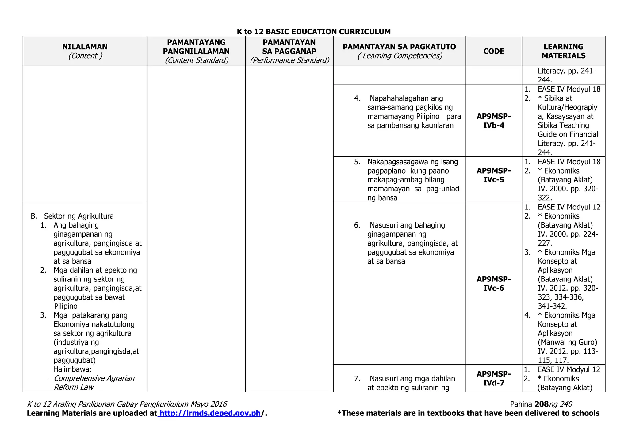 K to 12 BASIC EDUCATION CURRICULUM
K to 12 Araling Panlipunan Gabay Pangkurikulum Mayo 2016 Pahina 208ng 240
Learning Materials are uploaded at http://lrmds.deped.gov.ph/. *These materials are in textbooks that have been delivered to schools
NILALAMAN
(Content )
PAMANTAYANG
PANGNILALAMAN
(Content Standard)
PAMANTAYAN
SA PAGGANAP
(Performance Standard)
PAMANTAYAN SA PAGKATUTO
( Learning Competencies)
CODE
LEARNING
MATERIALS
Literacy. pp. 241-
244.
4. Napahahalagahan ang
sama-samang pagkilos ng
mamamayang Pilipino para
sa pambansang kaunlaran
AP9MSP-
IVb-4
1. EASE IV Modyul 18
2. * Sibika at
Kultura/Heograpiy
a, Kasaysayan at
Sibika Teaching
Guide on Financial
Literacy. pp. 241-
244.
5. Nakapagsasagawa ng isang
pagpaplano kung paano
makapag-ambag bilang
mamamayan sa pag-unlad
ng bansa
AP9MSP-
IVc-5
1. EASE IV Modyul 18
2. * Ekonomiks
(Batayang Aklat)
IV. 2000. pp. 320-
322.
B. Sektor ng Agrikultura
1. Ang bahaging
ginagampanan ng
agrikultura, pangingisda at
paggugubat sa ekonomiya
at sa bansa
2. Mga dahilan at epekto ng
suliranin ng sektor ng
agrikultura, pangingisda,at
paggugubat sa bawat
Pilipino
3. Mga patakarang pang
Ekonomiya nakatutulong
sa sektor ng agrikultura
(industriya ng
agrikultura,pangingisda,at
paggugubat)
Halimbawa:
- Comprehensive Agrarian
Reform Law
6. Nasusuri ang bahaging
ginagampanan ng
agrikultura, pangingisda, at
paggugubat sa ekonomiya
at sa bansa
AP9MSP-
IVc-6
1. EASE IV Modyul 12
2. * Ekonomiks
(Batayang Aklat)
IV. 2000. pp. 224-
227.
3. * Ekonomiks Mga
Konsepto at
Aplikasyon
(Batayang Aklat)
IV. 2012. pp. 320-
323, 334-336,
341-342.
4. * Ekonomiks Mga
Konsepto at
Aplikasyon
(Manwal ng Guro)
IV. 2012. pp. 113-
115, 117.
7. Nasusuri ang mga dahilan
at epekto ng suliranin ng
AP9MSP-
IVd-7
1. EASE IV Modyul 12
2. * Ekonomiks
(Batayang Aklat)
 
