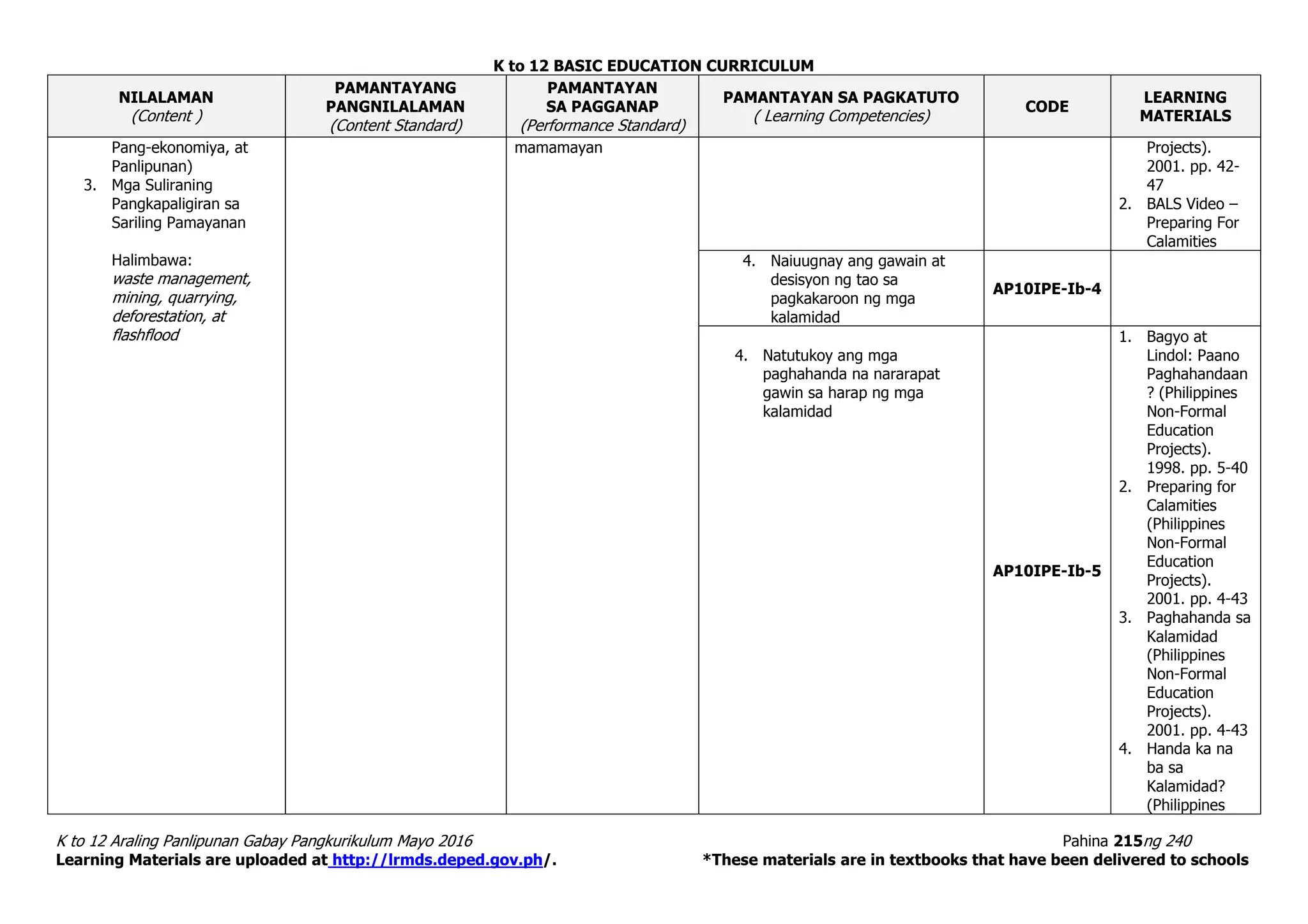 K to 12 BASIC EDUCATION CURRICULUM
K to 12 Araling Panlipunan Gabay Pangkurikulum Mayo 2016 Pahina 215ng 240
Learning Materials are uploaded at http://lrmds.deped.gov.ph/. *These materials are in textbooks that have been delivered to schools
NILALAMAN
(Content )
PAMANTAYANG
PANGNILALAMAN
(Content Standard)
PAMANTAYAN
SA PAGGANAP
(Performance Standard)
PAMANTAYAN SA PAGKATUTO
( Learning Competencies)
CODE
LEARNING
MATERIALS
Pang-ekonomiya, at
Panlipunan)
3. Mga Suliraning
Pangkapaligiran sa
Sariling Pamayanan
Halimbawa:
waste management,
mining, quarrying,
deforestation, at
flashflood
mamamayan Projects).
2001. pp. 42-
47
2. BALS Video –
Preparing For
Calamities
4. Naiuugnay ang gawain at
desisyon ng tao sa
pagkakaroon ng mga
kalamidad
AP10IPE-Ib-4
4. Natutukoy ang mga
paghahanda na nararapat
gawin sa harap ng mga
kalamidad
AP10IPE-Ib-5
1. Bagyo at
Lindol: Paano
Paghahandaan
? (Philippines
Non-Formal
Education
Projects).
1998. pp. 5-40
2. Preparing for
Calamities
(Philippines
Non-Formal
Education
Projects).
2001. pp. 4-43
3. Paghahanda sa
Kalamidad
(Philippines
Non-Formal
Education
Projects).
2001. pp. 4-43
4. Handa ka na
ba sa
Kalamidad?
(Philippines
 
