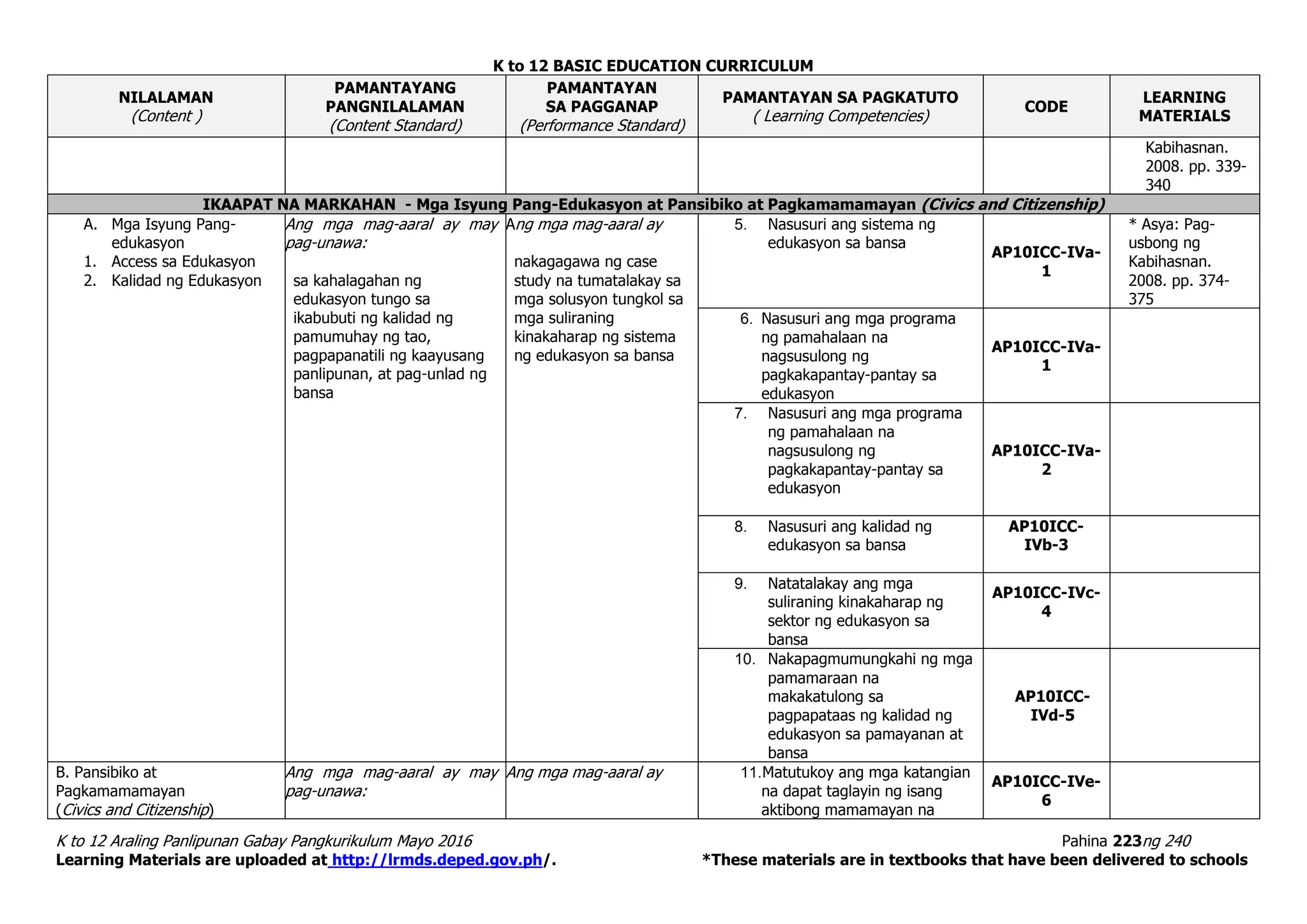 K to 12 BASIC EDUCATION CURRICULUM
K to 12 Araling Panlipunan Gabay Pangkurikulum Mayo 2016 Pahina 223ng 240
Learning Materials are uploaded at http://lrmds.deped.gov.ph/. *These materials are in textbooks that have been delivered to schools
NILALAMAN
(Content )
PAMANTAYANG
PANGNILALAMAN
(Content Standard)
PAMANTAYAN
SA PAGGANAP
(Performance Standard)
PAMANTAYAN SA PAGKATUTO
( Learning Competencies)
CODE
LEARNING
MATERIALS
Kabihasnan.
2008. pp. 339-
340
IKAAPAT NA MARKAHAN - Mga Isyung Pang-Edukasyon at Pansibiko at Pagkamamamayan (Civics and Citizenship)
A. Mga Isyung Pang-
edukasyon
1. Access sa Edukasyon
2. Kalidad ng Edukasyon
Ang mga mag-aaral ay may
pag-unawa:
sa kahalagahan ng
edukasyon tungo sa
ikabubuti ng kalidad ng
pamumuhay ng tao,
pagpapanatili ng kaayusang
panlipunan, at pag-unlad ng
bansa
Ang mga mag-aaral ay
nakagagawa ng case
study na tumatalakay sa
mga solusyon tungkol sa
mga suliraning
kinakaharap ng sistema
ng edukasyon sa bansa
5. Nasusuri ang sistema ng
edukasyon sa bansa
AP10ICC-IVa-
1
* Asya: Pag-
usbong ng
Kabihasnan.
2008. pp. 374-
375
6. Nasusuri ang mga programa
ng pamahalaan na
nagsusulong ng
pagkakapantay-pantay sa
edukasyon
AP10ICC-IVa-
1
7. Nasusuri ang mga programa
ng pamahalaan na
nagsusulong ng
pagkakapantay-pantay sa
edukasyon
AP10ICC-IVa-
2
8. Nasusuri ang kalidad ng
edukasyon sa bansa
AP10ICC-
IVb-3
9. Natatalakay ang mga
suliraning kinakaharap ng
sektor ng edukasyon sa
bansa
AP10ICC-IVc-
4
10. Nakapagmumungkahi ng mga
pamamaraan na
makakatulong sa
pagpapataas ng kalidad ng
edukasyon sa pamayanan at
bansa
AP10ICC-
IVd-5
B. Pansibiko at
Pagkamamamayan
(Civics and Citizenship)
Ang mga mag-aaral ay may
pag-unawa:
Ang mga mag-aaral ay 11.Matutukoy ang mga katangian
na dapat taglayin ng isang
aktibong mamamayan na
AP10ICC-IVe-
6
 