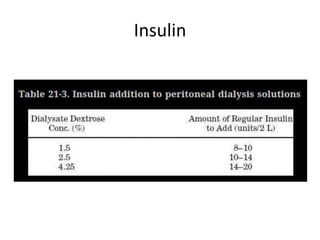 Insulin
 