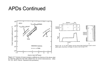 APD.ppt