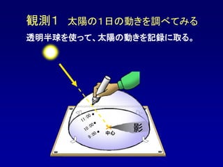 観測１ 太陽の１日の動きを調べてみる
透明半球を使って、太陽の動きを記録に取る。
影中心
 