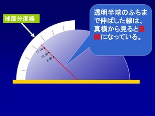 透明半球のふちま
で伸ばした線は、
真横から見ると直
線になっている。
球面分度器
 