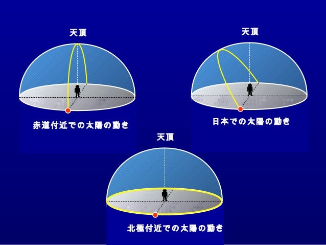 Hatano Test