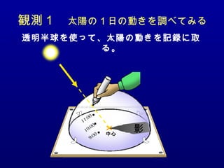 観測１　太陽の１日の動きを調べてみる
透明半球を使って、太陽の動きを記録に取
る。
10:00
11:00
9:00
影中心
 