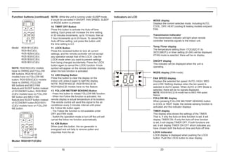 Function buttons (continued)
Model: RG51B1/(C)EU,
RG51B/(C)EU,
RG51B26/(C)EU,
RG51B30/(C)EU,
RG51B32/(C)EU,
RG51B31/(C)EU.
NOTE: RG51B/(C)EU models
have no SWING and FOLLOW
ME buttons ;RG51B1/(C)EU
models have no FOLLOW ME
button; RG51B30/(C)EU models
have no SWING ,FOLLOW
ME buttons and MED FAN
feature,and SLEEP button instead
of ECONOMY button; RG51B32/
(C)EU models have no FOLLOW
ME button and MED FAN
feature,and SLEEP button instead
of ECONOMY button;RG51B31/
(C)EU models have on FOLLOW
ME button.
MODE display
Displays the current selected mode. Including AUTO,
COOL, DRY, HEAT (cooling & heating models only)and
FAN.
Transmission Indiscator
This transmission indicator will light when remote
controller transmits signals to the indoor unit.
Temp./Timer display
The temperature setting (from 17OC(62O F) to
30OC(88OF)) or timer setting (0~24h) will be displayed.
If FAN mode is selected, there will be no display.
ON/OFF display
This indicator will be displayed when the unit is
operating.
MODE display (FAN mode)
FAN SPEED display
Displays the selected fan speed: AUTO, HIGH, MED
and LOW. Nothing displays when the fan speed is
selected in AUTO speed. When AUTO or DRY Mode is
selected, there will be no signals displayed.
NOTE: RG51B19/(C)E-M model has no MED FAN speed
feature.
Model: RG51B17/(C)EU
NOTE: While the unit is running under SLEEP mode,
it would be cancelled if ON/OFF, FAN SPEED, SLEEP
or MODE button is pressed.
10. TIMRT OFF Button
Press this button to activate the Auto-off time
setting. Each press will increase the time setting
in 30 minutes increments, up to 10 hours, then at
1 hour increments up to 24 hours. To cancel the
Auto-off time setting, just press the button until
the time setting is 0.0.
11. LOCK Button
Press this recessed button to lock all current
settings, and the remote controller will not accept
any operation except that of the LOCK. Use the
LOCK mode when you want to prevent settings
from being changed accidentally. Press the LOCK
button again to cancel the LOCK function. A lock
symbol will appear on the remote controller display
when the lock function is activated.
12. LED Display Button
Press this button to clear the display on the
indoor unit, press it again to light the display .
NOTE: RG51B18/(C)E ,RG51B19/(C)E-M,
RG51B20/(C)E models have no this feature.
13. FOLLOW ME/TEMP SENSING Button
- Press this button to initiate FOLLOW ME function.
- When the Follow Me function is activated, the
remote display is actual temperature at its location.
The remote control will send this signal to the air
conditioner every 3 minutes interval until press
the Follow Me button again.
- The Follow Me function is not available under
DRY and FAN mode.
- Switch the operation mode or turn off the unit will
cancel the follow me function automatically.
14. ION Button
When push this button, the ion generator is
energized and will help to remove pollen and
impurities from the air.
FOLLOW ME display
When pressing FOLLOW ME/TEMP SENSING button
in COOL or HEAT mode, the remote sensing function is
activated and this indicator displays
TIMER display
This display area shows the settings of the TIMER.
That is, if only the Auto-on time function is set, it will
display TIMER ON. If only the Auto-off time function
is set, it will display TIMER OFF. If both functions are
set, it will display TIMER ON OFF which indicates you
have chosen both the Auto-on time and Auto-off time.
LOCK indiscator
LOCK display is displayed when pushing the LOCK
button. Push the LOCK button to clear display.
Indicators on LCD
19 20
 