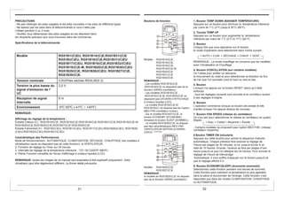 PRECAUTIONS
- Ne pas mélanger les piles usagées et les piles nouvelles ni les piles de différents types.
- Ne laissez pas les piles dans la télécommande si vous n’allez pas
l’utiliser pendant 2 ou 3 mois.
- Veuillez vous débarrasser des piles usagées en les déposant dans
les récipients spéciaux que vous trouverez dans les commerces.
Spécifications de la télécommande
Boutons de fonction
Modèle RG51B1/(C)EU, RG51B14/(C)E,RG51B31/(C)E
RG51B/(C)EU, RG51B16/(C)E,RG51B31/(C)EU
RG51B17/(C)EU, RG51B18/(C)E,RG51B32/(C)EU
RG51B19/(C)E-M, RG51B20/(C)E,RG51B30/(C)EU
RG51B25/(C)E, RG51B26/(C)EU; RG51B27/(C)E,
RG51B30/(C)E.
Tension nominale 3.0V(Piles sèches R03/LR03 2)
Tension la plus basse du
signal d’émission de l’
UC
2,0 V
Réception de signal
Intervalle
8 m
Environnement -5ºC 60ºC (-41ºC ~ 140ºF)
REMARQUE:
Affichage du réglage de la température :
Échelle Celsius (C) : RG51B14/(C)E, RG51B16/(C)E,RG51B18/(C)E,RG51B31/(C)E,RG51B19/(C)E-M,
RG51B20/(C)E,RG51B25/(C)E,RG51B27/(C)E,RG51B30/(C)E.
Échelle Fahrenheit (F) : RG51B/(C)EU, RG51B1/(C)EU, RG51B17/(C)EU,RG51B26/(C)EU, RG51B30/
(C)EU,RG51B32/(C)EU,RG51B31/(C)EU.
Caractéristique des Performances
Mode de fonctionnement : AUTOMATIQUE, CLIMATISATION, SÉCHAGE, CHAUFFAGE (les modèles à
climatisation seule ne disposent pas de cette fonction), et VENTILATEUR.
2. Fonction de réglage du Timer sur 24 heures.
3. Intervalle de réglage de la température intérieure : 17C~30 C(62OF~88OF).
4. Pleine Fonction complète de l’écran d'affichage à cristaux liquides (LCD)
REMARQUE: toutes les images de ce manuel sont exposées à titre explicatif uniquement. Votre
climatiseur peut être légèrement différent. La forme réelle prévaudra.
Modèle: RG51B14/(C)E,
RG51B16/(C)E,
RG51B18/(C)E,
RG51B19/(C)E-M,
RG51B20/(C)E
RG51B31/(C)E
RG51B30/(C)E.
REMARQUE :
- Les modèles RG51B16/(C)E
,RG51B18/(C)E ne disposent pas de la
fonction SWING (oscillation);
- Les modèles RG51B18/(C)E
,RG51B19/(C)E-M, RG51B20/(C)E ne
disposent pas d’ÉCRAN D’AFFICHAGE
à cristaux liquides (LED).
- Le modèle RG51B19/(C)E-M
RG51B19/(C) ne dispose pas de l’option
MED FAN (ventilateur moyen).
- Sur le modèle RG51B31/(C)E, le
bouton ECONOMY (ÉCONOMIE)
remplace le bouton SLEEP (SOMMEIL).
- Le modèle RG51B30/(C)E ne dispose
pas des caractéristiques MED FAN
(VENTILATEUR MOYEN) et SWING
(OSCILLATION)
1. Bouton TEMP DOWN (BAISSER TEMPÉRATURE)
Appuyez sur ce bouton pour diminuer la température intérieure
par crans de 1°C (2°F) jusqu’à 30°C (88°F).
2. Touche TEMP UP
Appuyez sur ce bouton pour augmenter la température
intérieure par crans de 1°C (2°F) à 17°C (62°F).
3. Bouton
Chaque fois que vous appuierez sur le bouton,
le mode d'opération sera sélectionné dans l'ordre suivant :
> AUTO > CLIM. > SÉCHAGE > CHAUF. > VENT.
REMARQUE: Le mode chauffage ne concerne que les modèles
avec Climatisation et Chauffage.
4. Bouton d'OSCILLATION (sur certains modèles)
On l’utilise pour arrêter ou démarrer
le mouvement du volet et pour sélectionner la direction du flux
de l'air que l’on souhaite (vers le haut ou vers le bas.
5. Bouton
Lorsque l’on appuie sur le bouton RESET (alors qu’il était
enfoncé)
, tous les réglages courants sont annulés et le contrôleur revient
à ses réglages d’origine.
6. Bouton
L'opération commence lorsque ce bouton est pressé et elle
s'arrête lorsque l’on appuie dessus de nouveau.
7. Bouton FAN SPEED (vitesse du ventilateur)
On s’en sert pour sélectionner la vitesse du ventilateur en quatre
étapes :
> Auto -> Faible > Moyenne > Élevée
- Certains modèles ne proposent pas l’option MED FAN (vitesse
ventilateur moyenne)
8.Bouton TIMER ON (minuterie
Appuyez sur cette touche pour activer la séquence d’allume
automatique. Chaque pression fera avancer le réglage de
l’heure par plages de 30 minutes, et ce, jusqu'à arriver à un
total de 10 heures. Ensuite, l’avance se fera par plages d’une
heure jusqu'à ce que l’on atteigne les 24 heures. Pour annuler le
réglage de l’heure de Démarrage
Automatique, il vous suffira d’appuyer sur le bouton jusqu'à ce
que le réglage affiche 0.0.
9. Bouton ECONOMY(SLEEP) (économie (sommeil))
Sélectionnez cette fonction pendant vos heures de sommeil.
Cette fonction peut maintenir la température la plus agréable
dans la pièce et économiser de l'énergie. Cette fonction n’est
disponible que dans les modes CLIMATISATION, CHAUFFAGE
ou AUTOMATIQUE.
Modèle : RG51B25/(C)E;
RG51B27/(C)E.
REMARQUE :
le modèle de RG51B25/(C)E ne dispose
pas de la fonction SWING (oscillation).
31 32
 