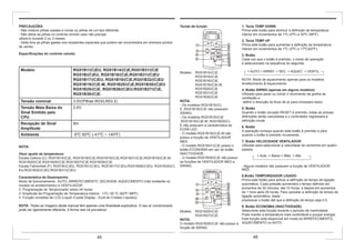 PRECAUÇÕES
- Não misture pilhas usadas e novas ou pilhas de um tipo diferente.
- Não deixe as pilhas no controlo remoto caso não preveja
utilizá-lo durante 2 ou 3 meses.
- Deite fora as pilhas gastas nos recipientes especiais que podem ser encontrados em diversos pontos
de venda.
Especificações do controlo remoto
Teclas de função
Modelo RG51B1/(C)EU, RG51B14/(C)E,RG51B31/(C)E
RG51B/(C)EU, RG51B16/(C)E,RG51B31/(C)EU
RG51B17/(C)EU, RG51B18/(C)E,RG51B32/(C)EU
RG51B19/(C)E-M, RG51B20/(C)E,RG51B30/(C)EU
RG51B25/(C)E, RG51B26/(C)EU;RG51B27/(C)E,
RG51B30/(C)E.
Tensão nominal 3.0V(Pilhas R03/LR03 2)
Tensão Mais Baixa do
Sinal Emitido pelo
CPU
2.0V
Recepção de Sinal
Amplitude
8m
Ambiente -5ºC 60ºC (-41ºC ~ 140ºF)
NOTA:
Visor ajuste da temperatura:
Escala Celsius (C): RG51B14/(C)E, RG51B16/(C)E,RG51B18/(C)E,RG51B31/(C)E,RG51B19/(C)E-M,
RG51B20/(C)E,RG51B25/(C)E,RG51B27/(C)E,RG51B30/(C)E.
Escala Fahrenheit (F): RG51B/(C)EU, RG51B1/(C)EU, RG51B17/(C)EU,RG51B26/(C)EU, RG51B30/(C)
EU,RG51B32/(C)EU,RG51B31/(C)EU.
Característica de Desempenho
Modo de funcionamento: AUTO, ARREFECIMENTO, SECAGEM, AQUECIMENTO (não existente no
modelo só arrefecimento) e VENTILADOR.
2. Programação do Temporizador sobre 24 horas.
3. Amplitude de Programação de Temperatura Interior: 17C~30 ºC (62ºF~88ºF).
4. Função completa de LCD (Liquid Crystal Display - Ecrã de Cristais Líquidos)
NOTA: Todas as imagens deste manual têm apenas uma finalidade explicativa. O seu ar condicionado
pode ser ligeiramente diferente. A forma real irá prevalecer.
Modelo: RG51B14/(C)E,
RG51B16/(C)E,
RG51B18/(C)E,
RG51B19/(C)E-M,
RG51B20/(C)E
RG51B31/(C)E
RG51B30/(C)E.
NOTA:
- Os modelos RG51B16/(C)
E ,RG51B18/(C)E não possuem
SWING;
- Os modelos RG51B18/(C)E
,RG51B19/(C)E-M, RG51B20/(C)
E não possuem a característica de
ECRÃ LED.
- O modelo RG51B19/(C)E-M não
possui a função de VENTILADOR
MED.
- O modelo RG51B31/(C)E possui o
botão ECONOMIA em vez do botão
INACTIVIDADE.
- O modelo RG51B30/(C)E não possui
as funções de VENTILADOR MED e
SWING.
1. Tecla TEMP DOWN
Prima este botão para diminuir a definição da temperatura
interior em incrementos de 1ºC (2ºF) a 30ºC (88ºF).
2. Tecla TEMP UP
Prima este botão para aumentar a definição da temperatura
interior em incrementos de 1ºC (2ºF) a 17ºC(62ºF).
3. Botão
Cada vez que o botão é premido, o modo de operação
é seleccionado na sequência do seguinte:
> AUTO > ARREF. > SEC. > AQUEC. > VENTIL.
NOTA: Modo de aquecimento apenas para os modelos
Arrefecimento & Aquecimento.
4. Botão SWING (apenas em alguns modelos)
Utilizado para parar ou iniciar o movimento da grelha de
ventilação e
definir a direcção do fluxo de ar para cima/para baixo.
5. Botão
Quando o botão recuado RESET é premido, todas as actuais
definições serão canceladas e o controlador regressará à
definição inicial.
6. Botão
A operação começa quando este botão é premido e pára
quando o botão é premido novamente.
7. Botão VELOCIDADE VENTILADOR
Utilizado para seleccionar a velocidade da ventoinha em quatro
passos:
> Auto -> Baixa > Méd. > Alta
- Alguns modelos não possuem a função de VENTILADOR
MED.
8.Botão TEMPORIZADOR LIGADO
Prima este botão para activar a definição do tempo de ligação
automática. Cada pressão aumentará o tempo definido em
aumentos de 30 minutos, até 10 horas, e depois em aumentos
de 1 hora após 24 horas. Para cancelar a definição do tempo de
ligação automática, basta
pressionar o botão até que a definição de tempo seja 0.0.
9. Botão ECONOMIA (INACTIVIDADE)
Seleccione esta função durante o período de inactividade.
Pode manter a temperatura mais confortável e poupar energia.
Esta função está disponível em modo só ARREFECIMENTO,
AQUECIMENTO ou AUTO.
Modelo: RG51B25/(C)E;
RG51B27/(C)E.
NOTA:
O modelo RG51B25/(C)E não possui a
função de SWING.
45 46
 