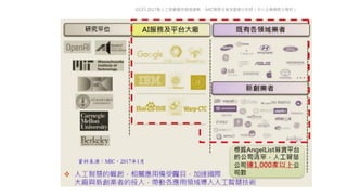 從CES 2017看人工智慧應用發展趨勢， MIC陳彥合資深產業分析師（中小企業網路大學校）
 
