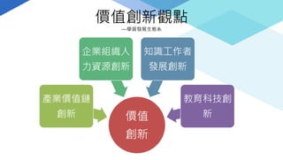 價值創新觀點
—學習發展生態系
價值
創新
產業價值鏈
創新
企業組織人
力資源創新
知識工作者
發展創新
教育科技創
新
 