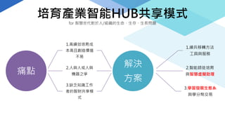 培育產業智能HUB共享模式
for 智慧世代對於人/組織的生命、生存、生長問題
痛點
1.高績效培育成
本高且創造價值
不易
2.人與人或人與
機器之爭
3.缺乏知識工作
者的智財共享模
式
解決
方案
1.練兵移轉方法
工具與服務
2.智能師徒培育
與智慧虛擬助理
3.學習發展生態系
與學分幣交易
 