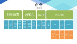 認證
—場域實施
創業培育
眾創基
地
台企創
投
國際創
新創業
論壇
新明智
慧機器
人與人
工智慧
基地
APDA
數位轉
型與數
位經濟
的服務
發展
數位移
轉委員
會為例
培育產
業智能
HUB共
享模式
台企會
企業培
訓平台
中小企
業加值
服務(會
員)
未來規劃
台灣市
場
國際
中國兩
岸四地
市場
東南亞
企業培
訓導入
培育服
務外包
與標案
大學與科大
高等教
育
科大技
職教育
 