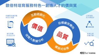 以終為始
的方案設計
持續問答讓評鑑
有效又有趣
練兵移轉
的成效分析
系統化與
持續改善
101010101010
001000100001
001001010001
歐倍特培育服務特色一創造人才的價與質
 