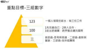 重點目標-三組數字
123
100
三
一個人領兩份薪水，做三份工作
1先完善自己，2與人合作，
3走出舒適圈，跨界整合邁向國際
首部曲-思考與表達，二部曲-創新與
營銷，三部曲-找伴組團隊
 