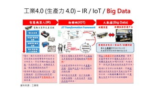 資料來源：工業局
工業4.0 (生產力 4.0) – IR / IoT / Big Data
 