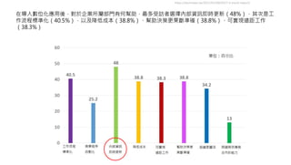 在導入數位化應用後，對於企業所屬部門有何幫助，最多受訪者選擇內部資訊即時更新（48%），其次是工
作流程標準化（40.5%），以及降低成本（38.8%）、幫助決策更果斷準確（38.8%）、可實現遠距工作
（38.3%）
https://technews.tw/2017/01/08/2017-it-trend-report/
 
