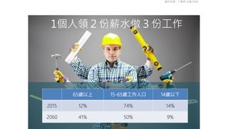 1個人領２份薪水做３份工作
65歲以上 15-65歲工作人口 14歲以下
2015 12% 74% 14%
2060 41% 50% 9%
資料來源：工業局 生產力4.0
 