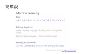 簡單說…
Machine Learning Tutorials for Beginners (Microsoft)
https://youtu.be/xmvEGS5Xbpg
 