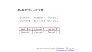 Machine Learning Tutorials for Beginners (Microsoft)
https://youtu.be/xmvEGS5Xbpg
 