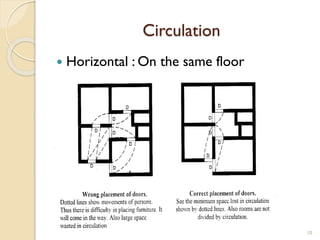 Circulation
 Horizontal : On the same floor
10
 