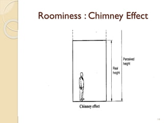 Roominess : Chimney Effect
14
 
