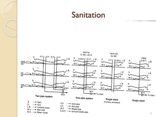 Sanitation
17
 