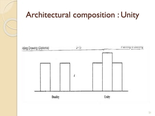 Architectural composition : Unity
21
 