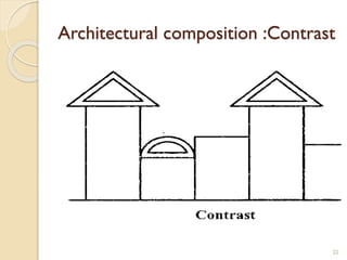 Architectural composition :Contrast
22
 