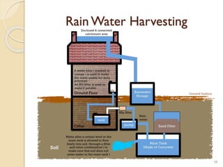 Rain Water Harvesting
38
 