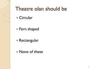 Theatre olan should be
 Circular
 Fern shaped
 Rectangular
 None of these
87
 