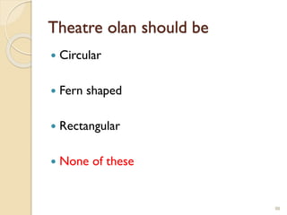 Theatre olan should be
 Circular
 Fern shaped
 Rectangular
 None of these
88
 