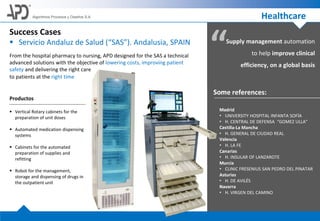 “Supply management automation
to help improve clinical
efficiency, on a global basis
Algoritmos Procesos y Diseños S.A.
Success Cases
 Servicio Andaluz de Salud (“SAS”). Andalusia, SPAIN
From the hospital pharmacy to nursing, APD designed for the SAS a technical
advanced solutions with the objective of lowering costs, improving patient
safety and delivering the right care
Productos
 Vertical Rotary cabinets for the
preparation of unit doses
 Automated medication dispensing
systems
 Cabinets for the automated
preparation of supplies and
refitting
 Robot for the management,
storage and dispensing of drugs in
the outpatient unit
Some references:
Madrid
• UNIVERSITY HOSPITAL INFANTA SOFÍA
• H. CENTRAL DE DEFENSA “GOMEZ ULLA”
Castilla-La Mancha
• H. GENERAL DE CIUDAD REAL
Valencia
• H. LA FE
Canarias
• H. INSULAR OF LANZAROTE
Murcia
• CLINIC FRESENIUS SAN PEDRO DEL PINATAR
Asturias
• H. DE AVILÉS
Navarra
• H. VIRGEN DEL CAMINO
Healthcare
to patients at the right time
 