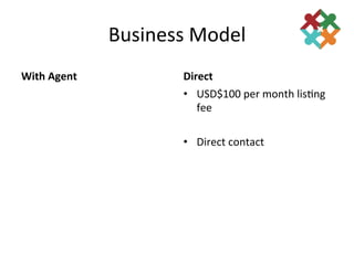 Business	
  Model	
  
With	
  Agent	
                Direct	
  
                               •  USD$100	
  per	
  month	
  lis3ng	
  
                                  fee	
  

                               •  Direct	
  contact	
  
 