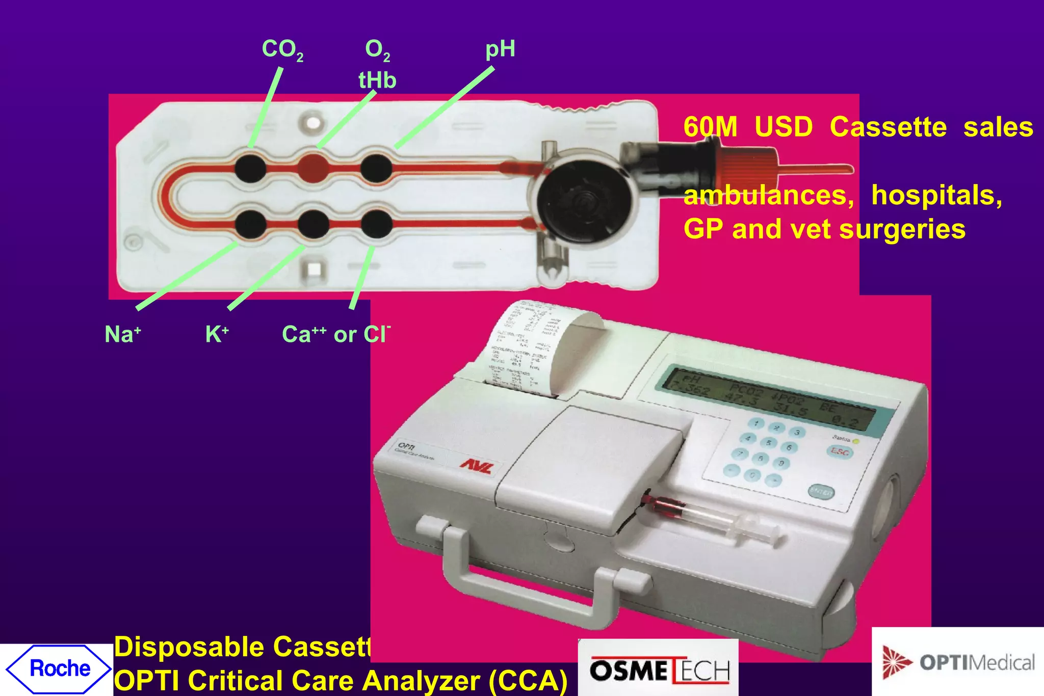 Disposable Cassette and  OPTI Critical Care Analyzer (CCA) Na +   K +   Ca ++  or Cl - CO 2 O 2   pH tHb 60M  USD  Cassette   sales ambulances,  hospitals,  GP and vet surgeries 