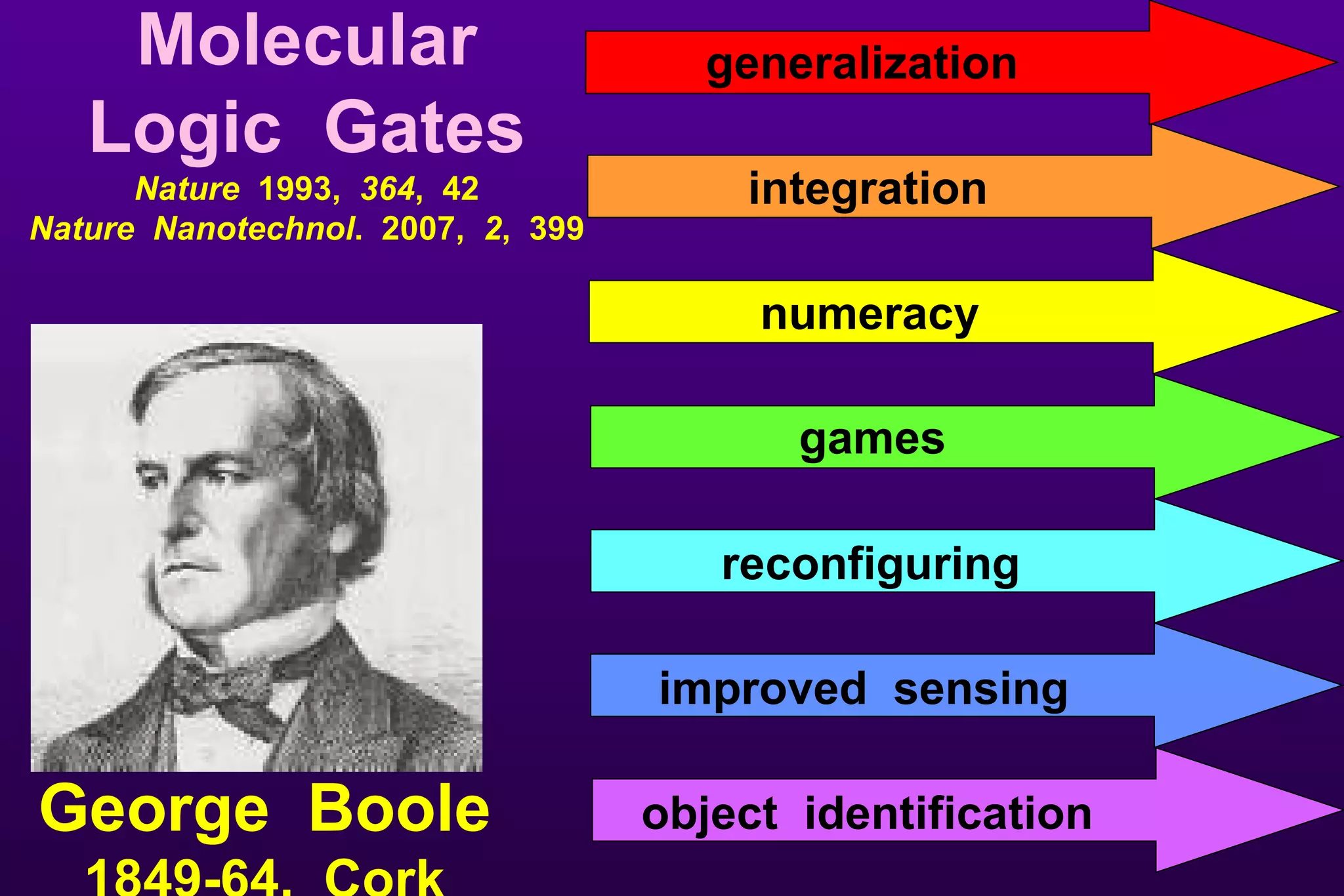 generalization integration numeracy games reconfiguring object  identification improved  sensing Molecular Logic  Gates Nature  1993,  364 ,  42 Nature  Nanotechnol .  2007,  2 ,  399 George  Boole 1849-64,  Cork 