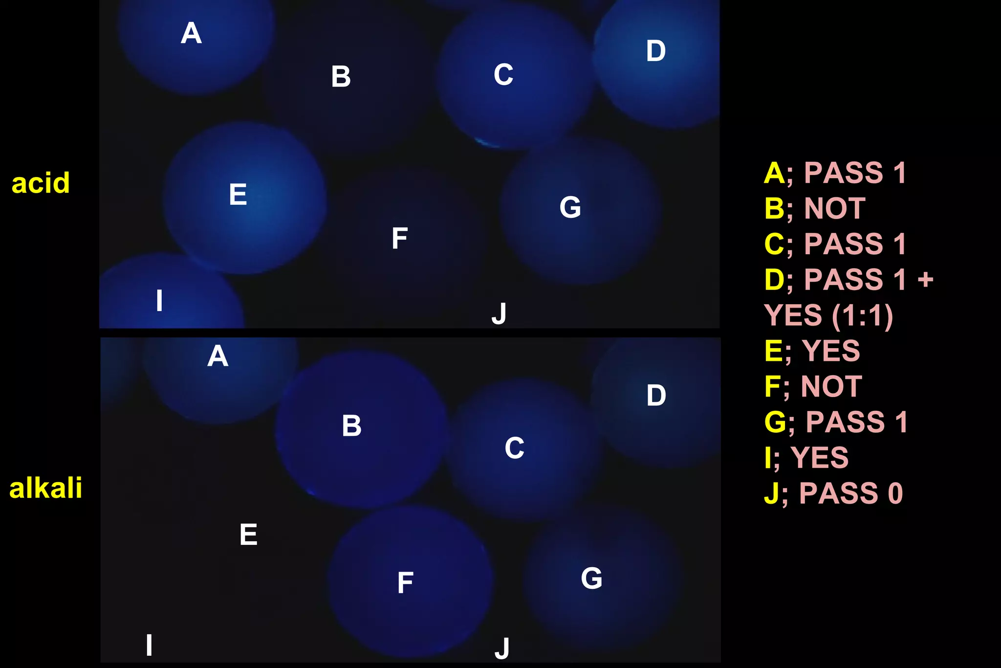 acid alkali A A B B C C D D E E F F G G I I J J A ; PASS 1  B ; NOT  C ; PASS 1  D ; PASS 1 + YES (1:1)  E ; YES  F ; NOT  G ; PASS 1 I ; YES  J ; PASS 0   