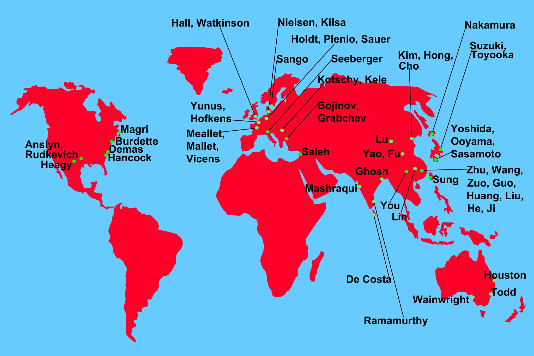 Anslyn, Demas Kotschy, Kele Bojinov, Grabchev Lu Sung Suzuki, Holdt, Plenio, Sauer Nielsen, Kilsa Yunus, Hofkens Hall, Watkinson Meallet, Mallet, Vicens Ghosh Zhu, Wang, Kim, Hong,  Zuo, Guo, Huang, Liu, Yao, Fu De Costa Wainwright Yoshida, Ooyama, Sasamoto Todd Nakamura Saleh Seeberger Mashraqui Hancock Ramamurthy He, Ji You Houston Heagy Cho Burdette Lin Magri Rudkevich Sango Toyooka 