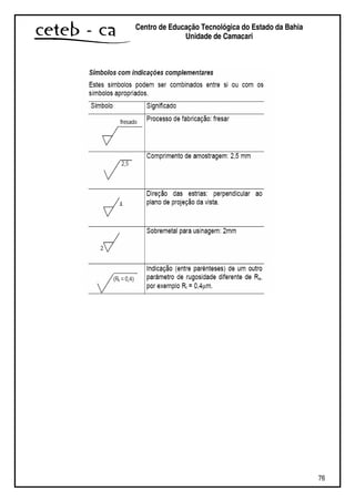 76
Centro de Educação Tecnológica do Estado da Bahia
Unidade de Camaçari
 
