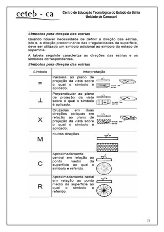 77
Centro de Educação Tecnológica do Estado da Bahia
Unidade de Camaçari
 