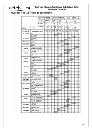 80
Centro de Educação Tecnológica do Estado da Bahia
Unidade de Camaçari
 